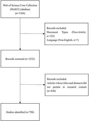 Bibliometric analysis of intestinal microbiota and lung diseases